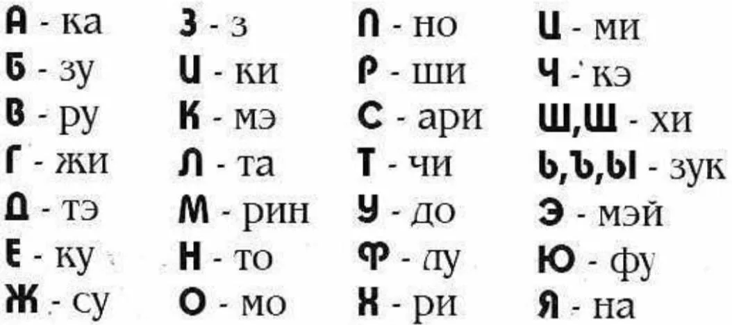 Японские окончания фамилий. Самая популярная фамилия в японии. Японские фамилии. Привет на японском. Красивые японские имена.